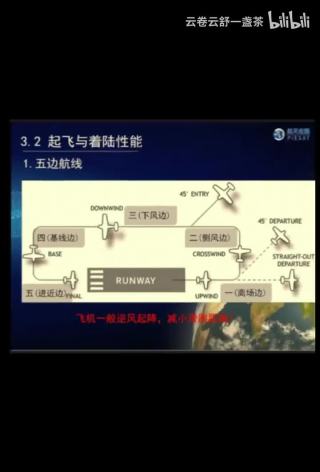 p4 CAAC理论课程第三章：飞行原理与飞行性能（四）CAAC理论课程第三章：飞行原理与飞行性能（四）.m