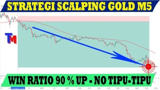 Strategi Scalping Gold M5 Menggunakan RSI Dan Moving Average