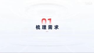 1 梳理需求【影刀RPA】网页自动化案例——批量退货退款