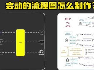 Deepseek制作各类可视化图表 会动的流程图,时序图,数据类图表,word排版,直观图形
#ai #deepseek #流程图 #word办公技巧 #数据可视化