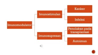 IMUNOMODULATOR
