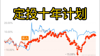 (第293天)每天定投纳指、黄金、大A,收益情况披露