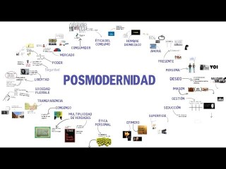 CULTURA POSMODERNA