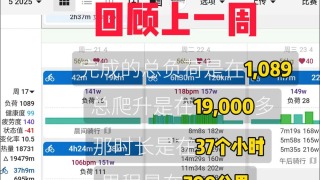 第一个大训练量周完成数据的回顾