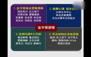 p01 1-01.逻辑清晰的金字塔结构 麦肯锡《金字塔原理》实战应用