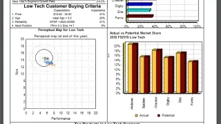 CAPSim Round 1 Results Analysis