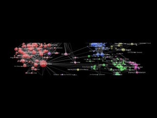VOSViewer - Tutorial Breve en Español