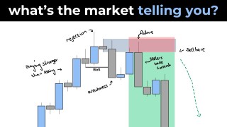 Markets Tell a Story... Here's How You Read It - Bootcamp Ep.12
