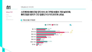 0617 틱톡샵 원데이클래스