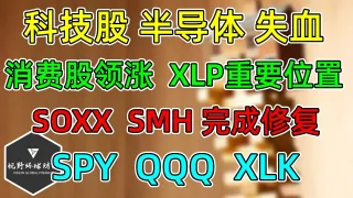 美股 科技股、半导体失血！消费股领涨，XLP重要位置！SMH、SOXX完成修复！SPY、QQQ、XLK长线点位更新！